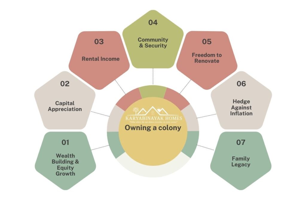 Owning vs Renting Colony Homes in Nepal
